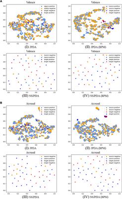 Emotion recognition based on multi-modal physiological signals and transfer learning